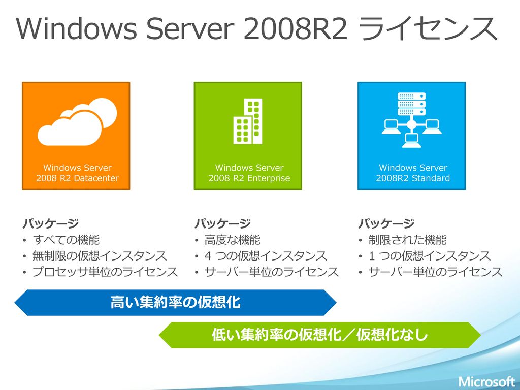 期間限定60％OFF! 送料無料 Windows Server 2008 R2 Standard サービス